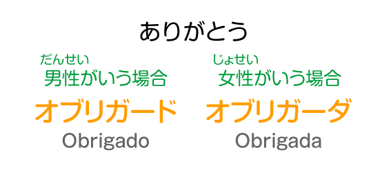 ありがとう：オブリガード（男性がいう場合）、オブリガーダ（女性がいう場合）