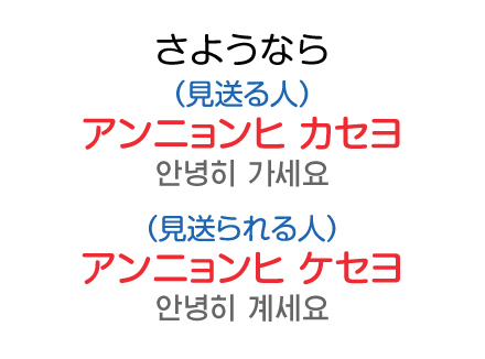 さようなら：アンニョンヒ カセヨ（見送る人）、アンニョンヒ ケセヨ（見送られる人）