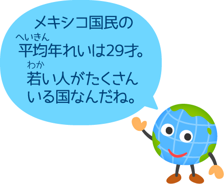 メキシコ国民の平均年れいは29才。若い人がたくさんいる国なんだね。