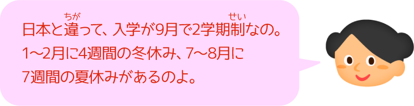 日本と違って、入学が9月で2学期制なの。1〜2月に4週間の冬休み、7〜8月に7週間の夏休みがあるのよ。