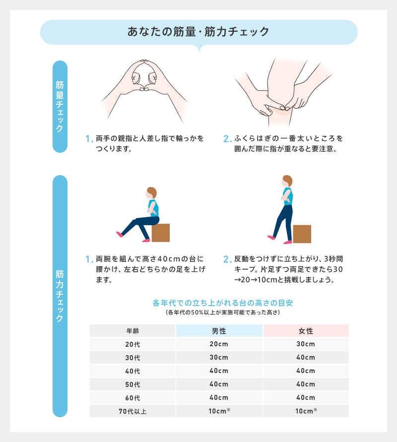 あなたの筋量・筋力チェック