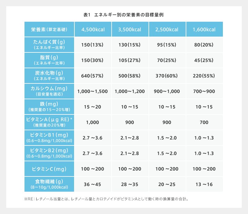 運動部所属生徒のカラダづくりにはたんぱく質の充分な補給を フードバレーとかちとの取組み 明治の取組み ミルクプロテインのチカラ 株式会社 明治