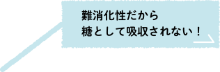 善玉菌のエサになり、腸内フローラを改善する！