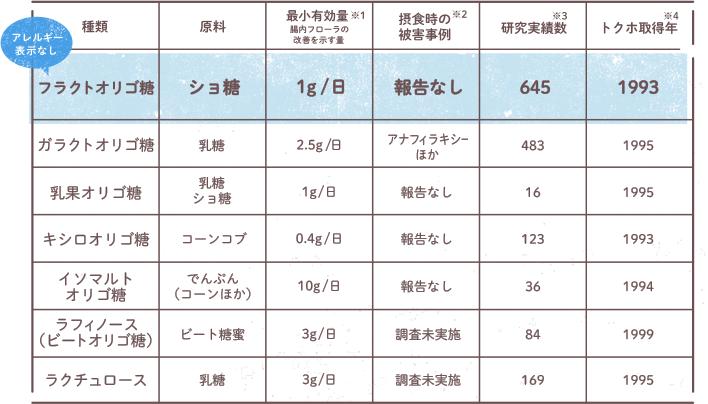 お腹の調子を整える ミネラルの吸収を促進する