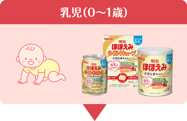 乳児（0～1歳）