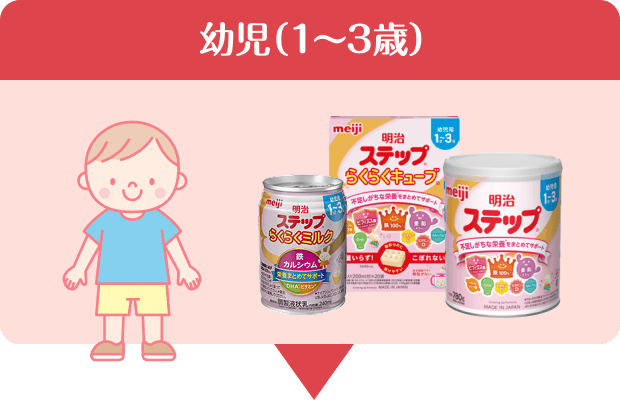 幼児（1〜3歳）