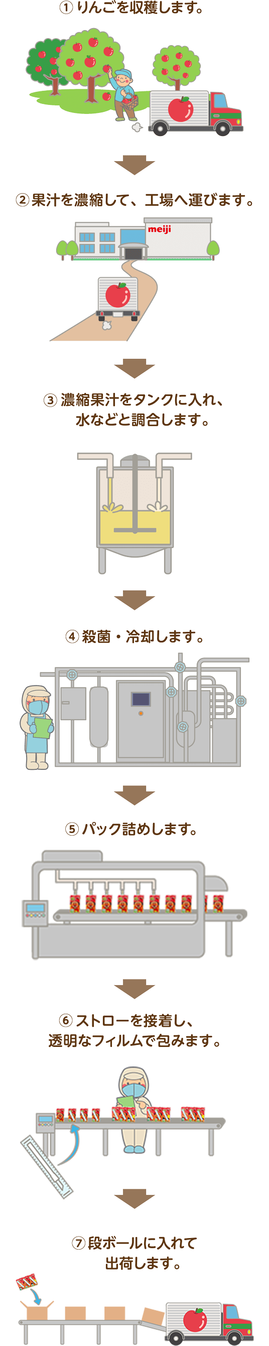 完熟りんごのつくりかた