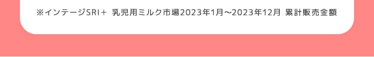 ※インテージSRI＋ 乳児用ミルク市場2022年4月から2023年3月 累計販売金額