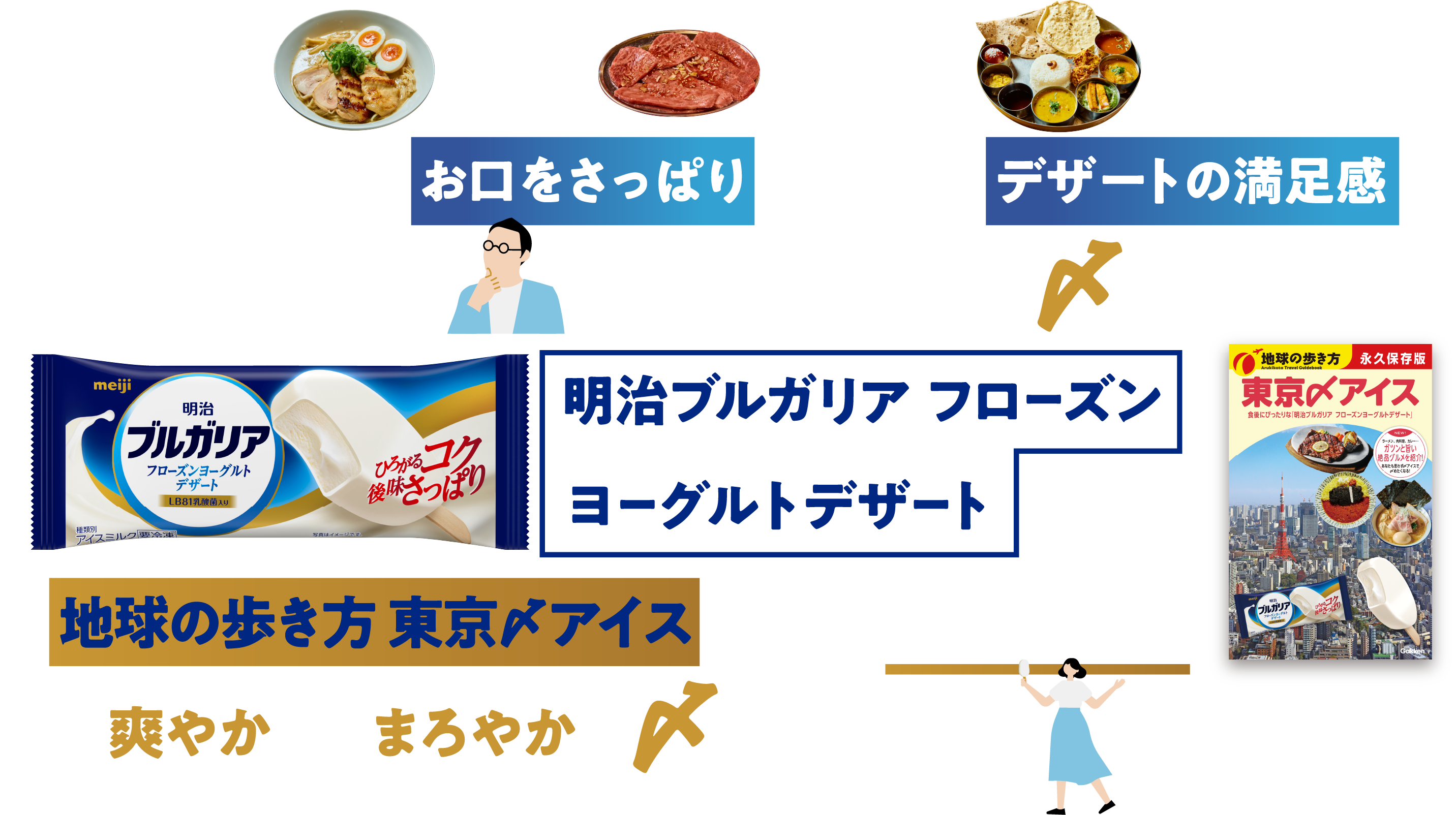 もしや食後の新常識？なんと驚き。86.4%のひとが「食後に合う」と回答！濃厚なのにさっぱりなデザート感、そしてなめらか食感！これ、かなりちょうどいいやつでは？食後にナイスなアイスです。