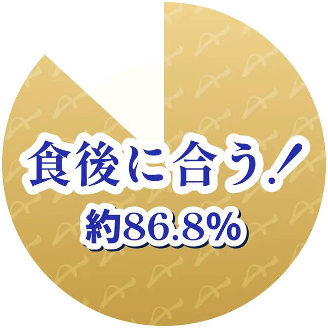 食後に合う！ 約86.8%