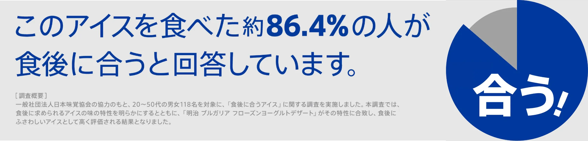 このアイスを食べた約86.4%の人が食後に合うと回答しています。
