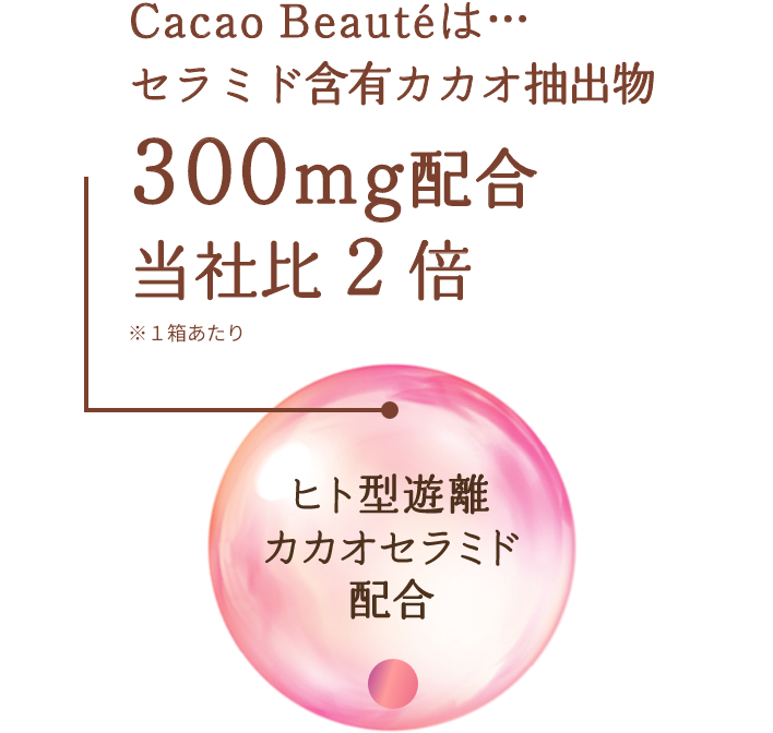 ヒト型遊離カカオセラミド配合