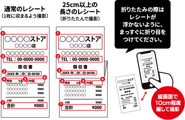 通常のレシート(1枚に収まるよう撮影) 25cm以上の長さのレシート(折りたたんで撮影) 折りたたみの際はレシートが浮かないように、まっすぐに折り目をつけてください。縦画面で10cm程度離して撮影