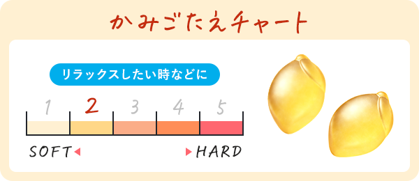かみごたえチャート