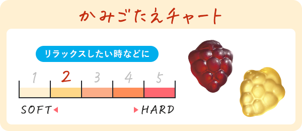 かみごたえチャート