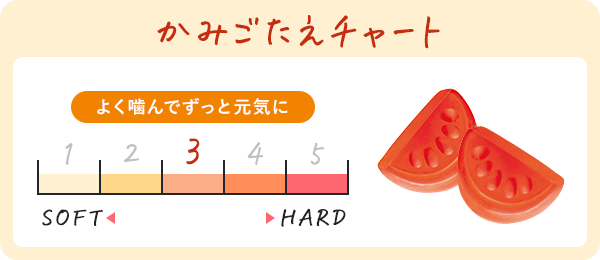 かみごたえチャート