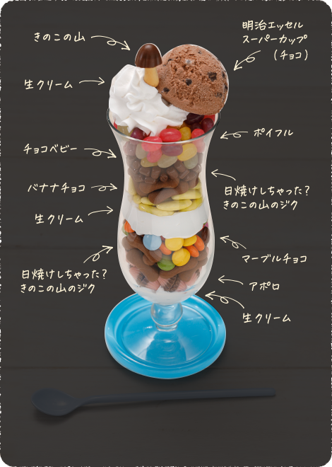 きのこの山・たけのこの里｜株式会社 明治 - Meiji Co., Ltd