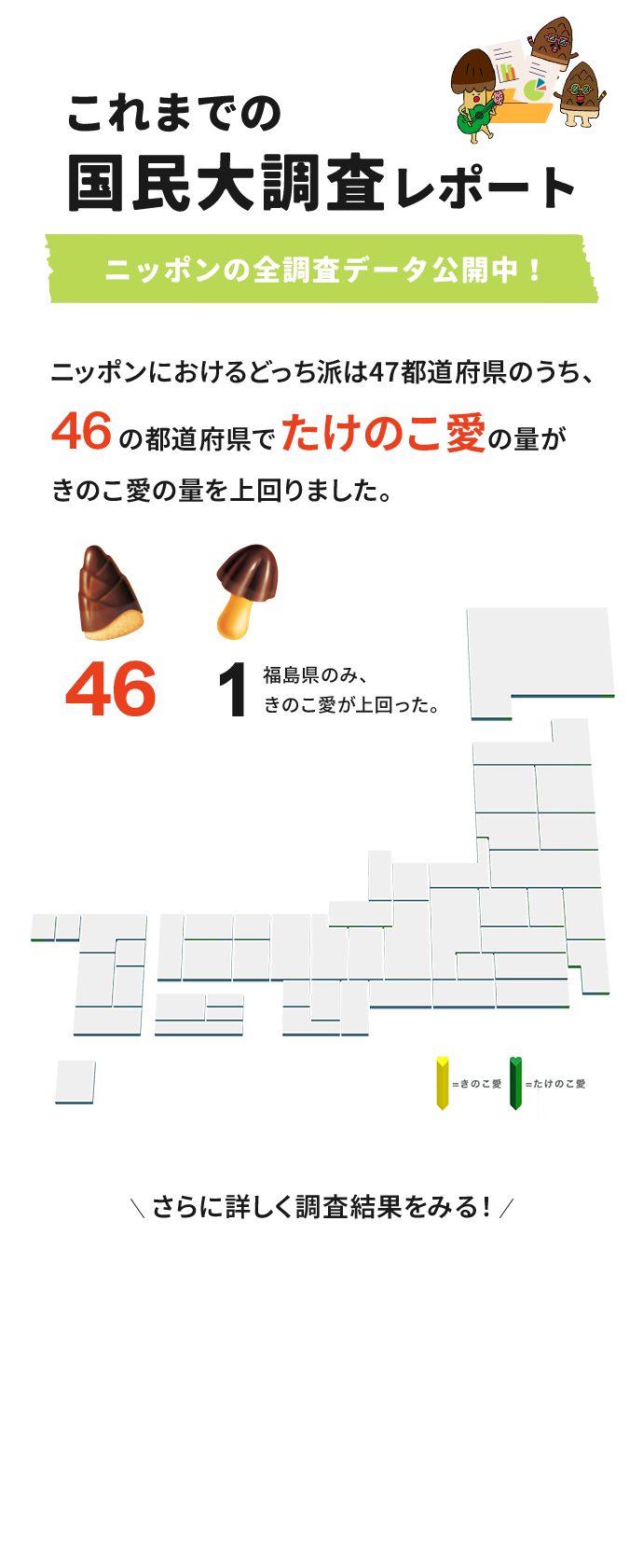 きのこの山・たけのこの里 公式サイト｜どっち派は、変わる