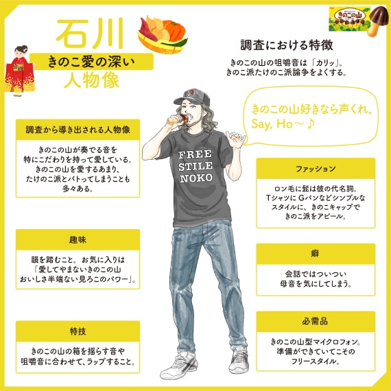 きのこの山派 VS たけのこの里派」セグメント別の調査結果を