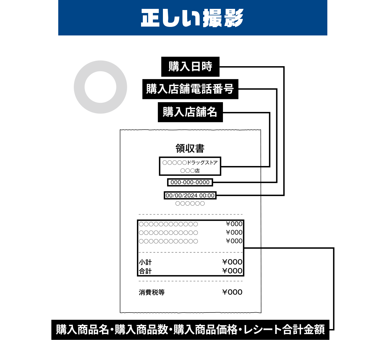 正しい撮影