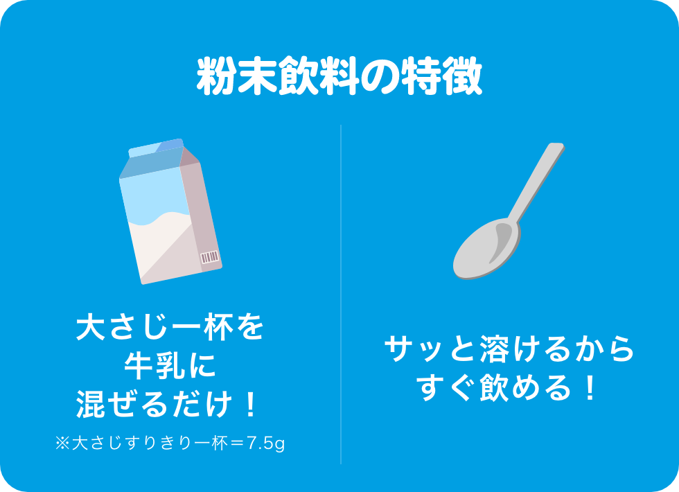 粉末飲	料の特徴 大さじ一杯を牛乳に混ぜるだけ！※大さじすりきり一杯＝7.5g サッと溶けるからすぐ飲める！