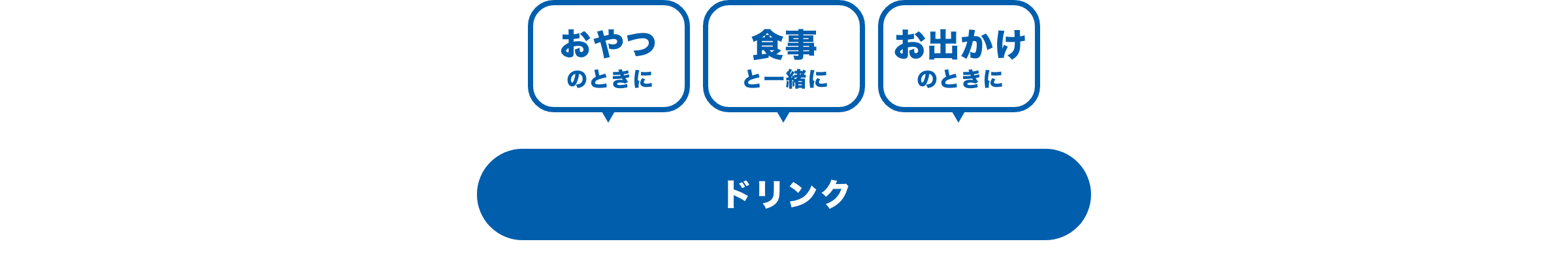 おやつのときに 食事と一緒に お出かけのときに ドリンク