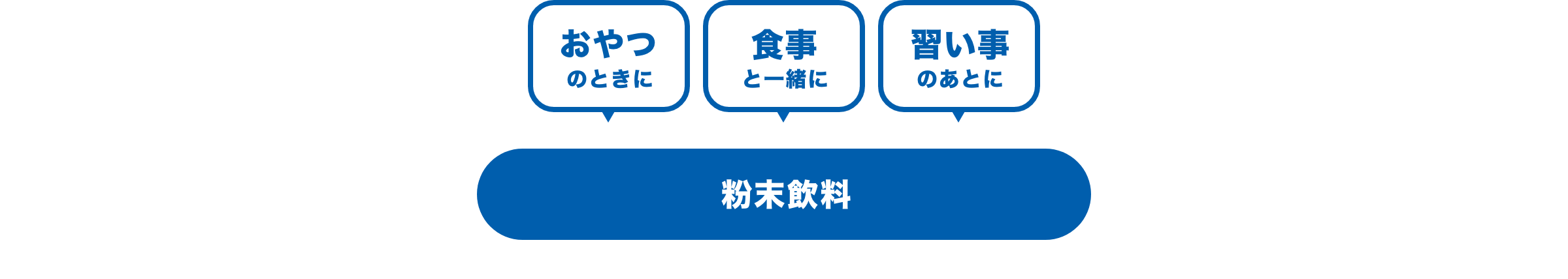 おやつのときに 食事と一緒に 習い事のあとに 粉末飲料