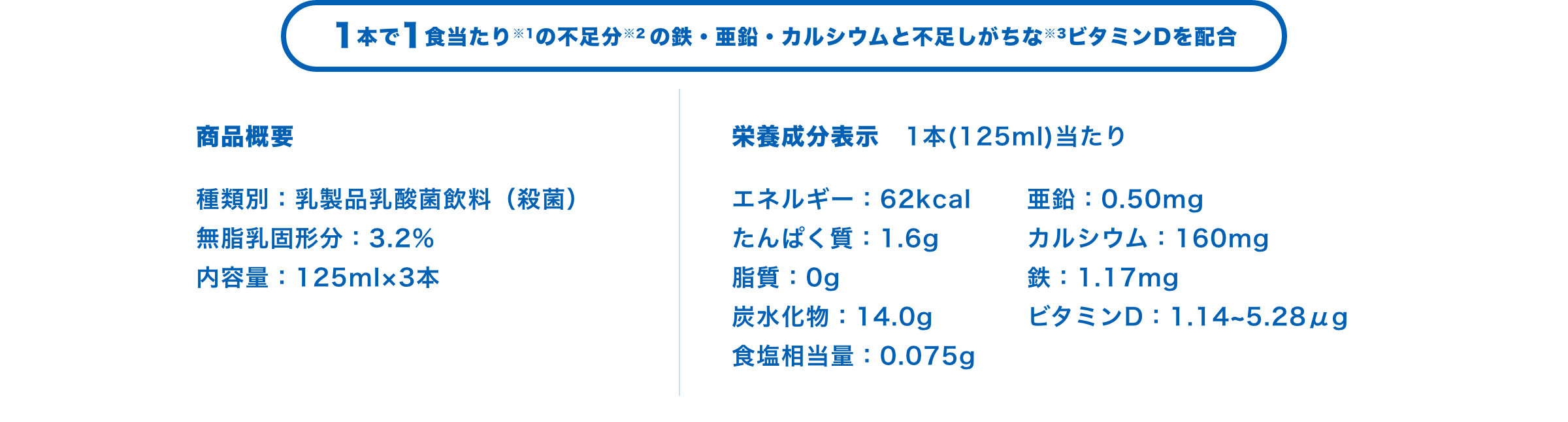 1本※1で1食当たりの不足分※2の鉄・亜鉛・カルシウムと不足しがちな※3ビタミンDを配合