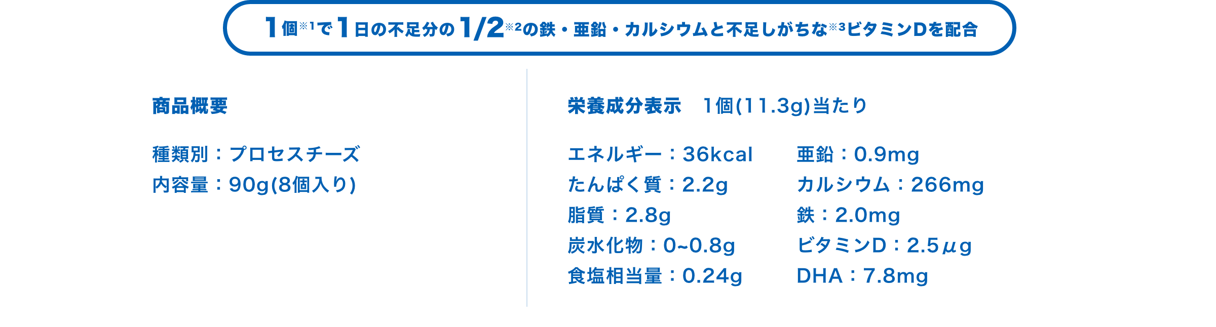 1個※1で1日の不足分の1/2※2の鉄・亜鉛・カルシウムと不足しがちな※3ビタミンDを配合