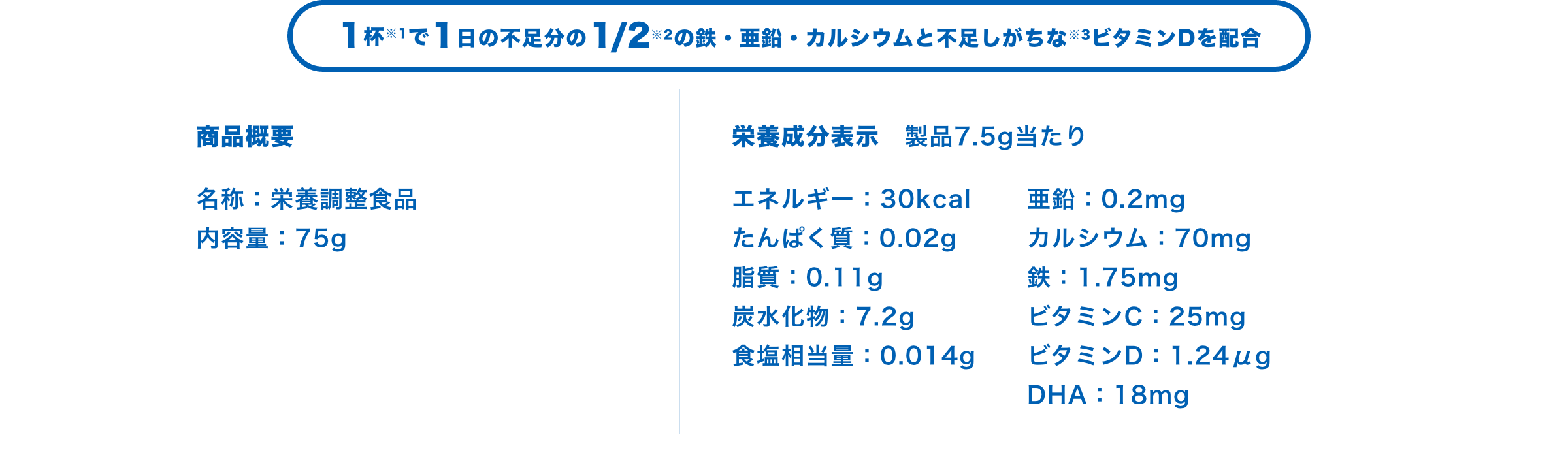 1杯※1で1日の不足分の1/2※2の鉄・亜鉛・カルシウムと不足しがちな※3ビタミンDを配合