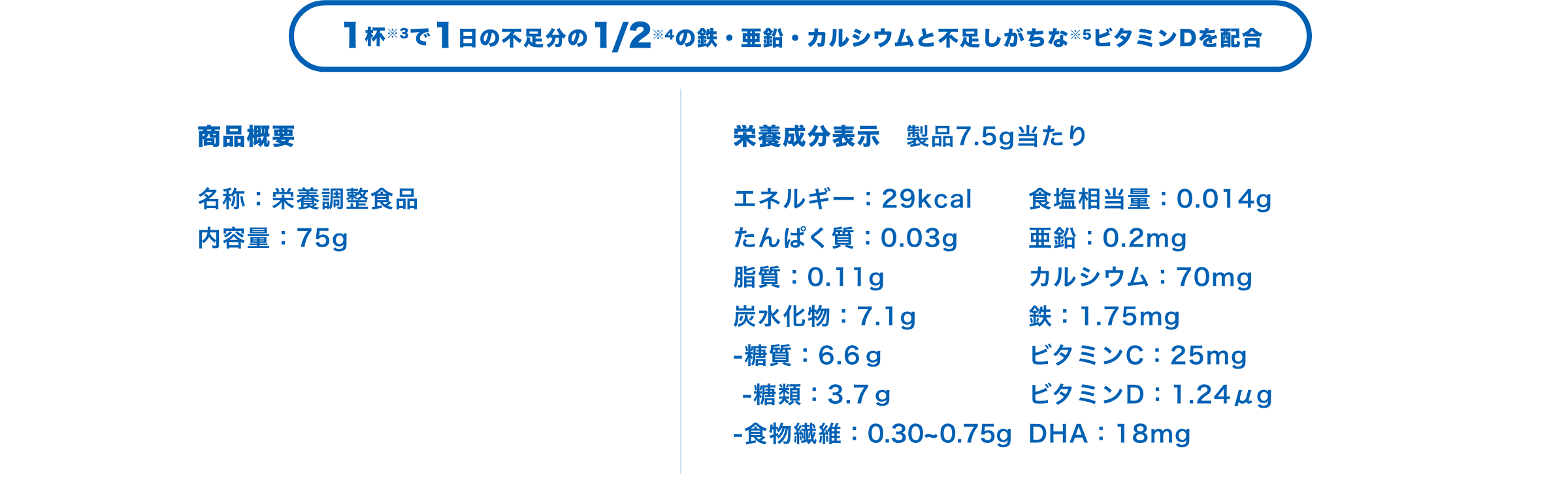 1杯※3で1日の不足分の1/2※4の鉄・亜鉛・カルシウムと不足しがちな※5ビタミンDを配合