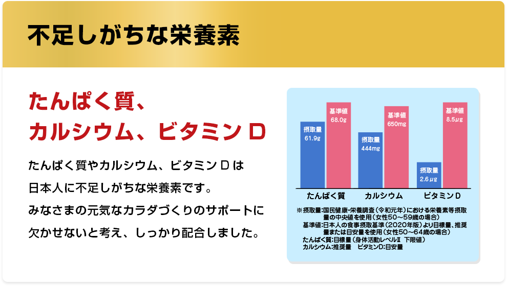 不足しがちな栄養素