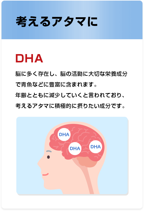 考えるアタマに