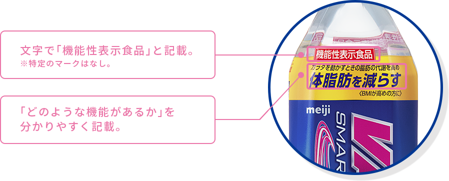 機能性表示食品ガイド | VAAM | 株式会社 明治 - Meiji Co., Ltd.