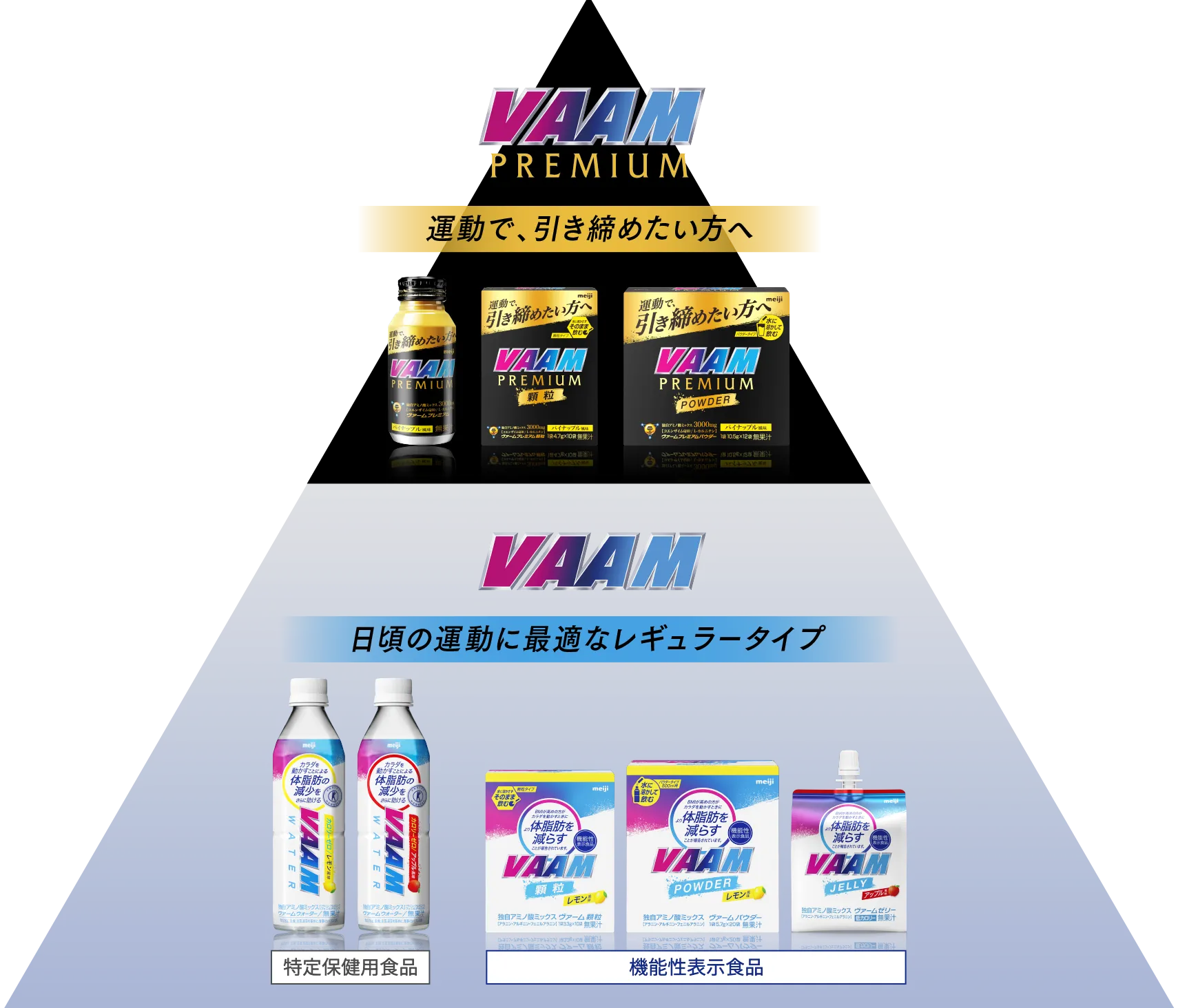 【VAAM PREMIUM】運動で、引き締めたい方へ【VAAM】日頃の運動に最適なレギュラータイプ