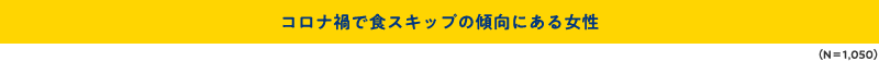 コロナ禍で食スキップしてしまう女性(N=1,050)