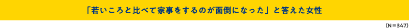 「若いころと比べて家事をするのが面倒になった」と答えた女性(N=347)