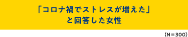 「コロナ禍でストレスが増えた」と回答した女性（N＝300）