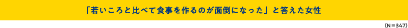 「若いころと比べて食事を作るのが面倒になった」と答えた女性（N＝347）