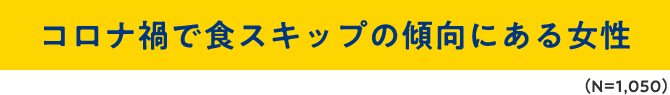 コロナ禍で食スキップしてしまう女性(N=1,050)