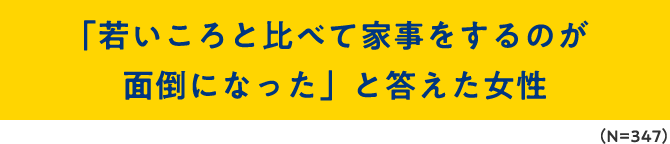 「若いころと比べて家事をするのが面倒になった」と答えた女性(N=347)