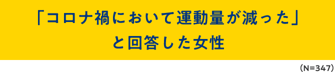 「コロナ禍において運動量が減った」と回答した女性（N＝347）