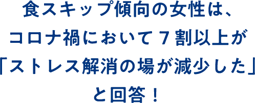 食スキップ傾向の女性は、コロナ禍において7割以上が「ストレス解消の場が減少した」と回答！