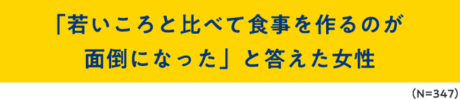 「若いころと比べて食事を作るのが面倒になった」と答えた女性（N＝347）