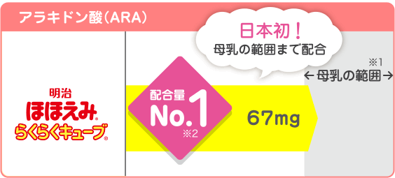 アラキドン酸（ARA）