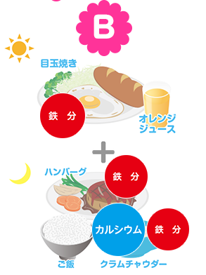 B 目玉焼き オレンジジュース ハンバーグ ご飯 アサリのスープ