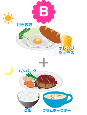 B 目玉焼き オレンジジュース ハンバーグ ご飯 アサリのスープ
