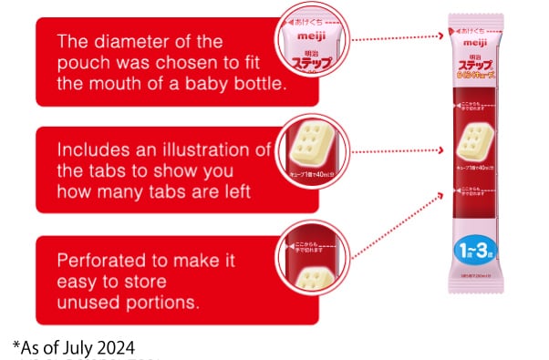 The diameter of the
pouch was chosen to fit
the mouth of a baby bottle.
Includes an illustration of
the tabs to show you
how many tabs are left
Perforated to make it
easy to keep
unused portions.