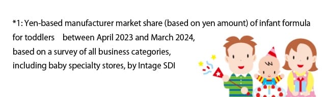 *1: Based on a study by Meiji (as of September 2013)
*2: Meiji Step is the only formula in Japan that meets 100% of iron and calcium needs and provides more than 70% of 15 types of vitamins and minerals, based on the recommended dietary allowances or adequate intakes (for children between the ages of 12 months and 36 months)in the Dietary Reference Intakes for Japanese, the Ministry of Health, Labour and Welfare, 2015 edition. (Based on daily consumption of 400ml of Meiji Step)
 *3: Yen-based manufacturer market share (based on yen amount) of infant formula for toddlers between April 2016 and March 2017, based on a survey of all business categories, including baby specialty stores, by Intage SDI 