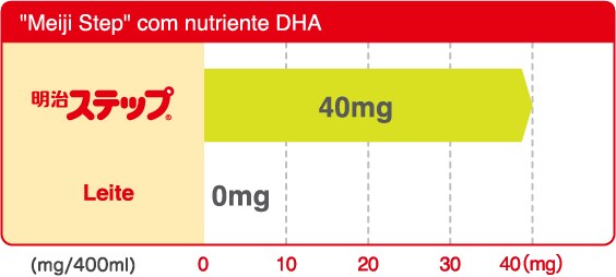 Meiji Step com nutriente DHA 